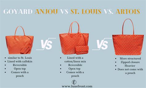 banking analyst goyard bag site www.wallstreetoasis.com